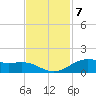 Morgans Point tide chart for Monday, November 7, 2022