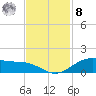 Morgans Point tide chart for Tuesday, November 8, 2022