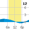 Morgans Point tide chart for Monday, December 12, 2022