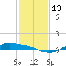 Morgans Point tide chart for Tuesday, December 13, 2022