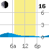 Morgans Point tide chart for Friday, December 16, 2022