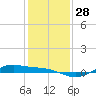 Morgans Point tide chart for Wednesday, December 28, 2022
