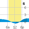 Morgans Point tide chart for Tuesday, December 6, 2022