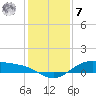 Morgans Point tide chart for Wednesday, December 7, 2022