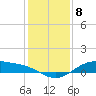 Morgans Point tide chart for Thursday, December 8, 2022