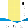 Morgans Point tide chart for Friday, December 9, 2022
