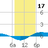 Morgans Point tide chart for Tuesday, January 17, 2023