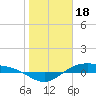 Morgans Point tide chart for Wednesday, January 18, 2023