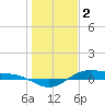 Morgans Point tide chart for Monday, January 2, 2023