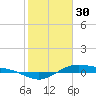 Morgans Point tide chart for Monday, January 30, 2023