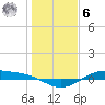 Morgans Point tide chart for Friday, January 6, 2023