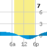 Morgans Point tide chart for Saturday, January 7, 2023