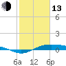 Morgans Point tide chart for Monday, February 13, 2023