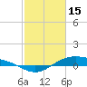 Morgans Point tide chart for Wednesday, February 15, 2023