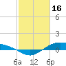 Morgans Point tide chart for Thursday, February 16, 2023