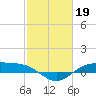 Morgans Point tide chart for Sunday, February 19, 2023