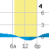 Morgans Point tide chart for Saturday, February 4, 2023