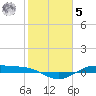 Morgans Point tide chart for Sunday, February 5, 2023