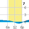 Morgans Point tide chart for Tuesday, February 7, 2023