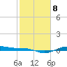 Morgans Point tide chart for Wednesday, February 8, 2023