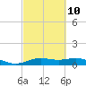 Morgans Point tide chart for Friday, March 10, 2023