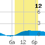 Morgans Point tide chart for Sunday, March 12, 2023