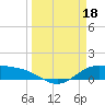 Morgans Point tide chart for Saturday, March 18, 2023