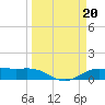 Morgans Point tide chart for Monday, March 20, 2023