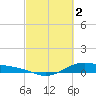Morgans Point tide chart for Thursday, March 2, 2023