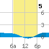 Morgans Point tide chart for Sunday, March 5, 2023