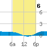 Morgans Point tide chart for Monday, March 6, 2023