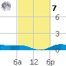 Morgans Point tide chart for Tuesday, March 7, 2023