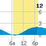 Morgans Point tide chart for Wednesday, April 12, 2023