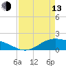 Morgans Point tide chart for Thursday, April 13, 2023
