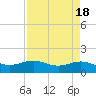 Morgans Point tide chart for Tuesday, April 18, 2023