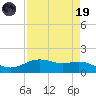 Morgans Point tide chart for Wednesday, April 19, 2023
