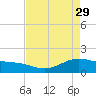 Morgans Point tide chart for Saturday, April 29, 2023