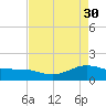 Morgans Point tide chart for Sunday, April 30, 2023