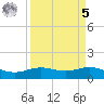 Morgans Point tide chart for Wednesday, April 5, 2023