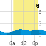 Morgans Point tide chart for Thursday, April 6, 2023