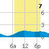 Morgans Point tide chart for Friday, April 7, 2023