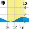 Morgans Point tide chart for Friday, May 12, 2023
