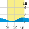 Morgans Point tide chart for Saturday, May 13, 2023