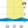 Morgans Point tide chart for Monday, May 15, 2023