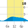 Morgans Point tide chart for Thursday, May 18, 2023