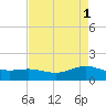 Morgans Point tide chart for Monday, May 1, 2023