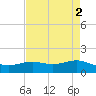 Morgans Point tide chart for Tuesday, May 2, 2023