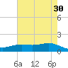 Morgans Point tide chart for Tuesday, May 30, 2023