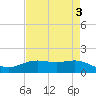 Morgans Point tide chart for Wednesday, May 3, 2023