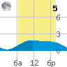 Morgans Point tide chart for Friday, May 5, 2023
